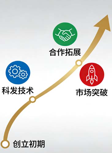 2025至今